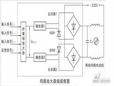 伺服放大器前要用電抗器的原因