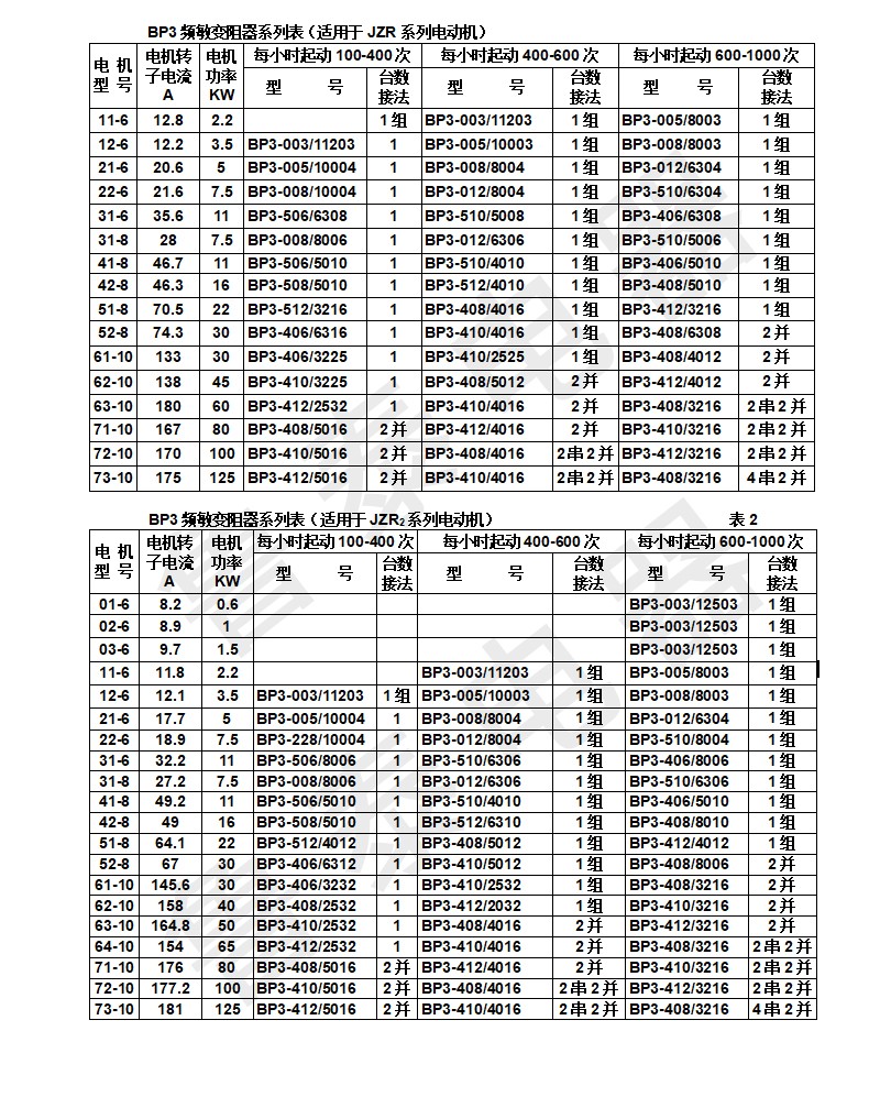 頻敏電阻器3