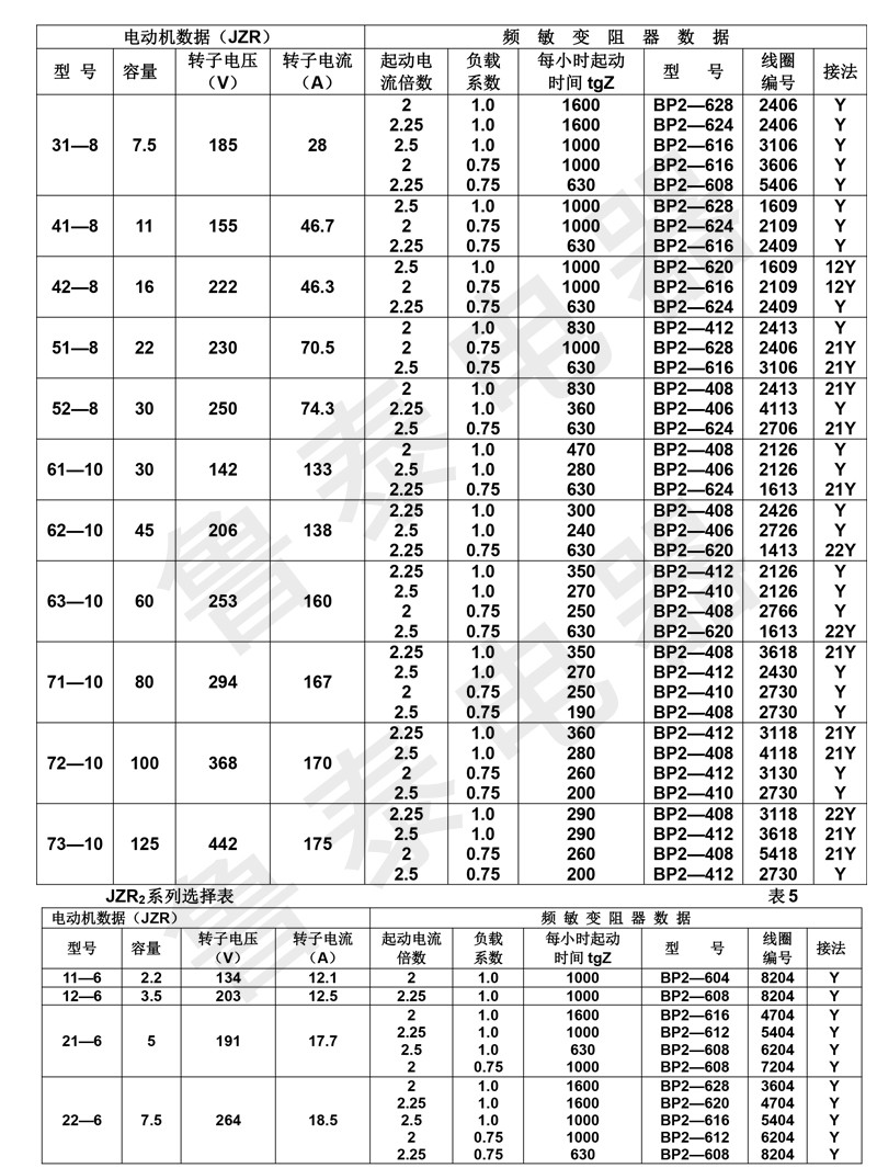 頻敏電阻器4