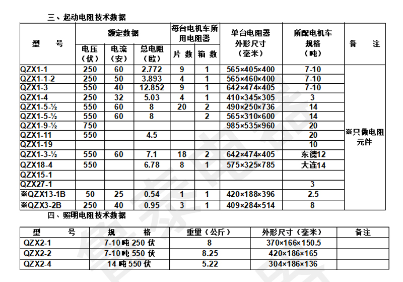 QZX1系列電阻器