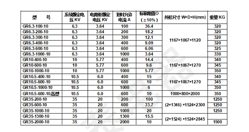 QZX1系列電阻器1