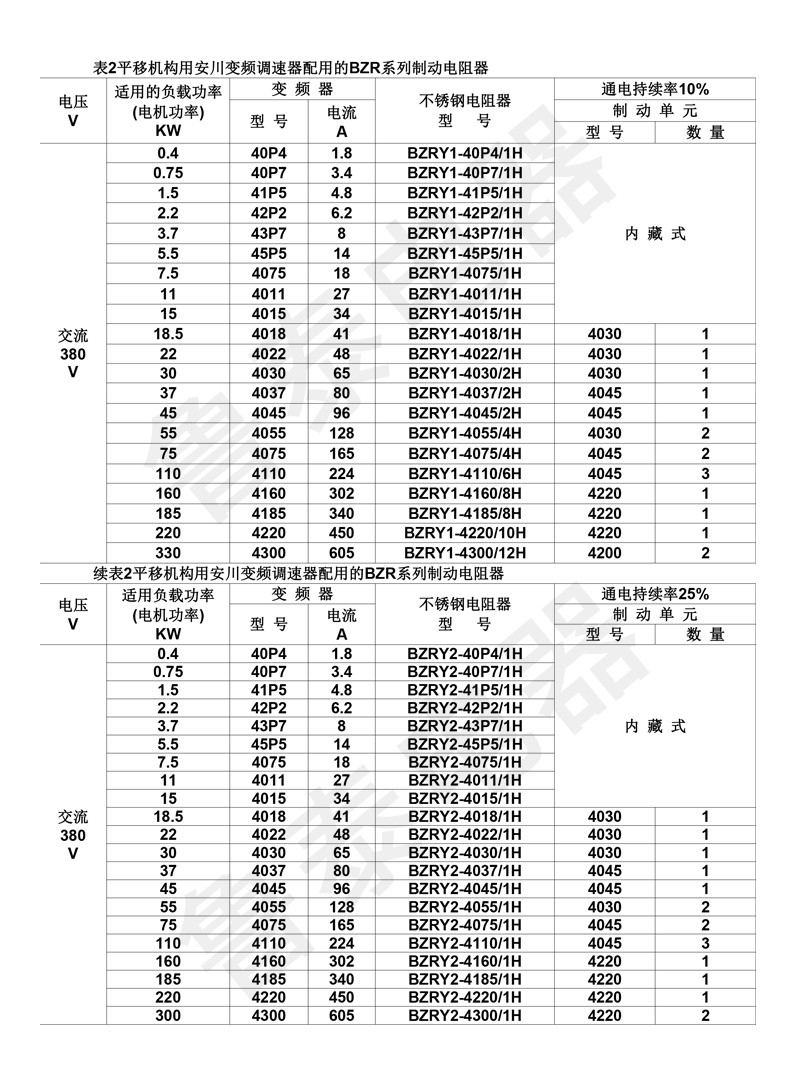 變頻調(diào)速系統(tǒng)用制動電阻器2