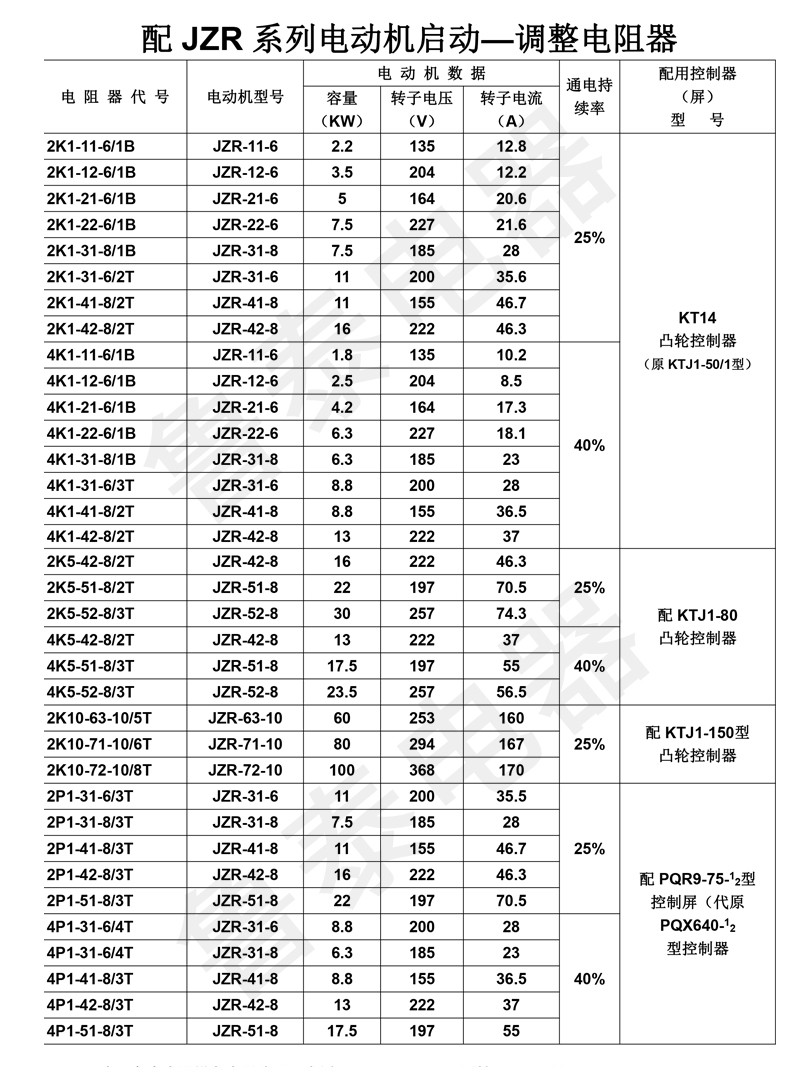 配JZR系列電動機啟動—調整電阻器1