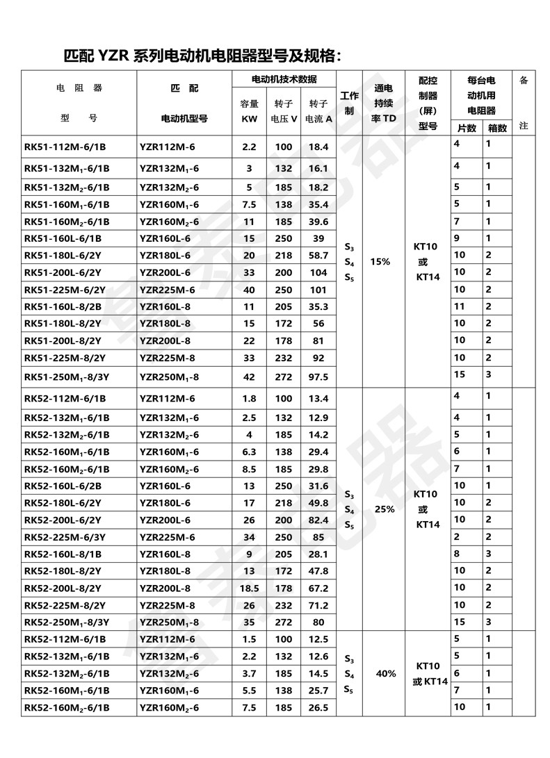 配YZR系列電動機(jī)用起動-調(diào)整電阻器-4