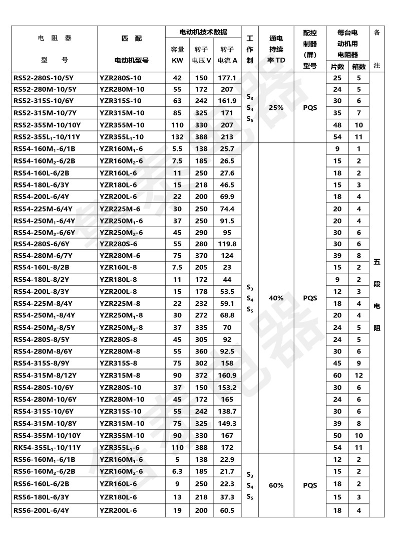 配YZR系列電動機(jī)用起動-調(diào)整電阻器-7