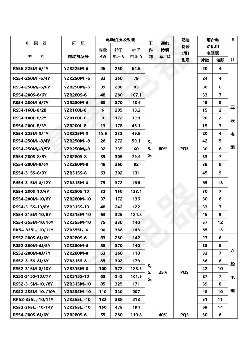 配YZR系列電動機(jī)用起動-調(diào)整電阻器-8