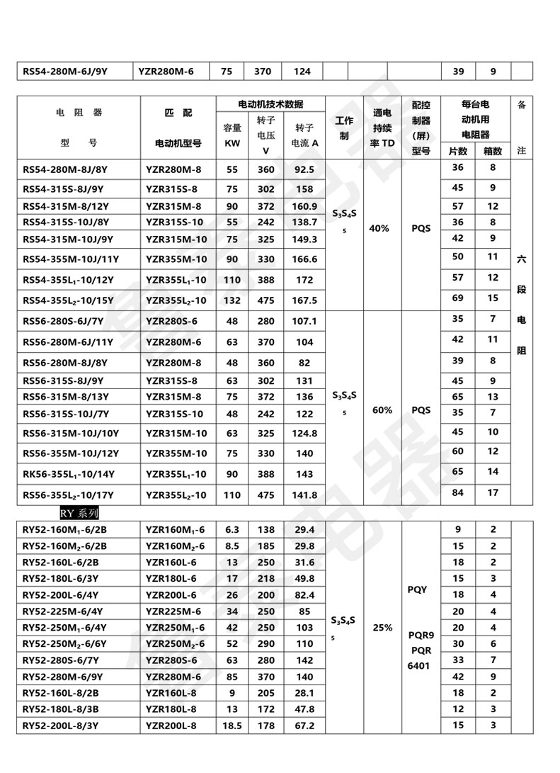 配YZR系列電動機(jī)用起動-調(diào)整電阻器-9