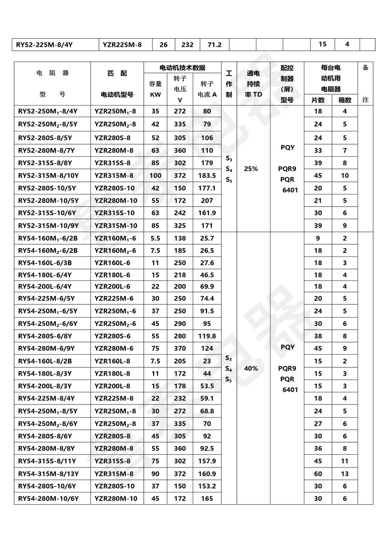 配YZR系列電動機(jī)用起動-調(diào)整電阻器-10