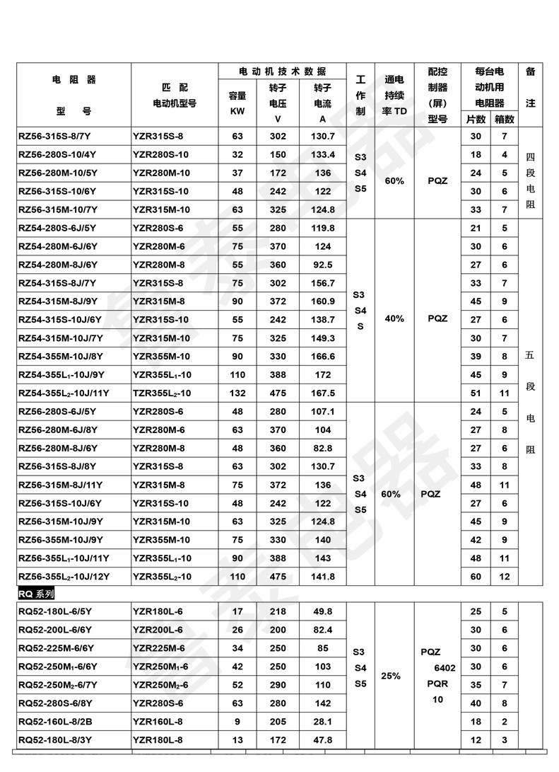 配YZR系列電動機(jī)用起動-調(diào)整電阻器-11