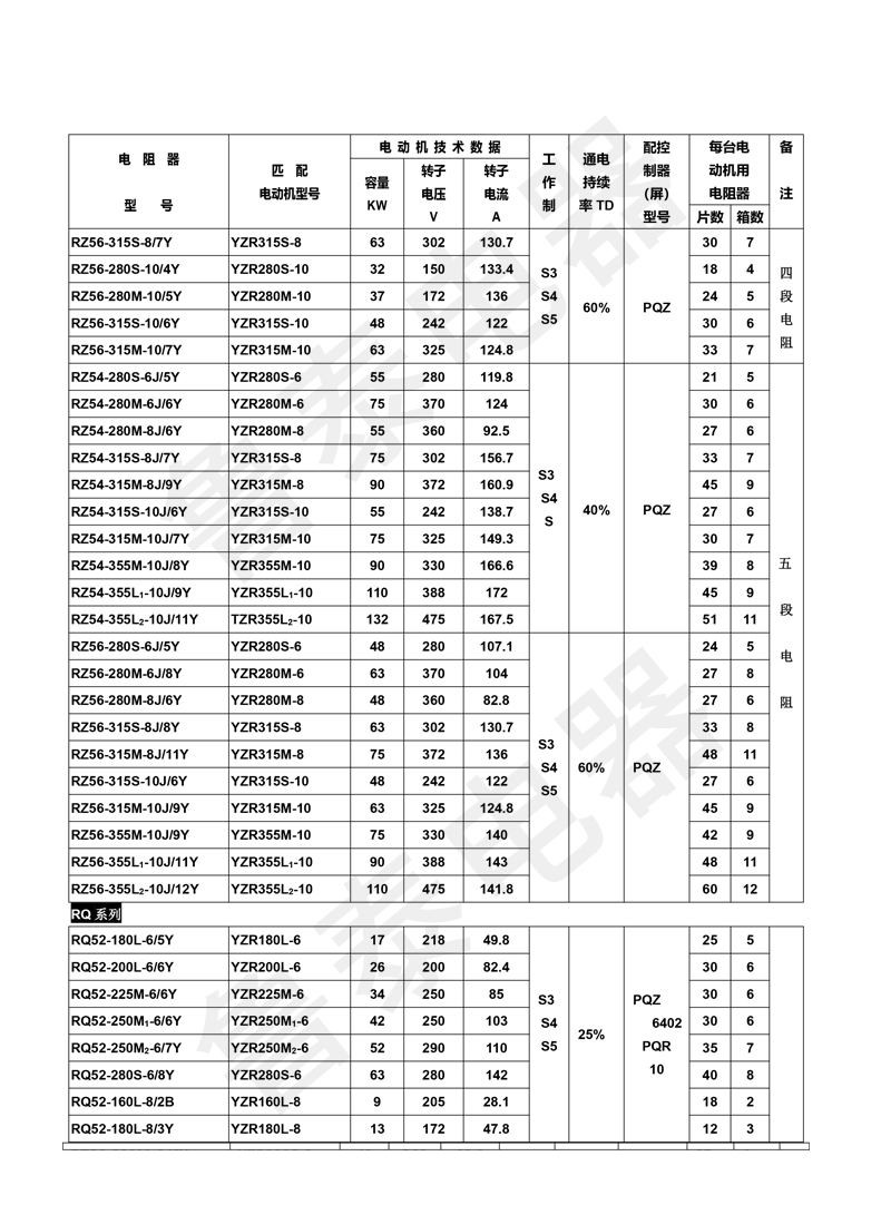 配YZR系列電動機(jī)用起動-調(diào)整電阻器-13