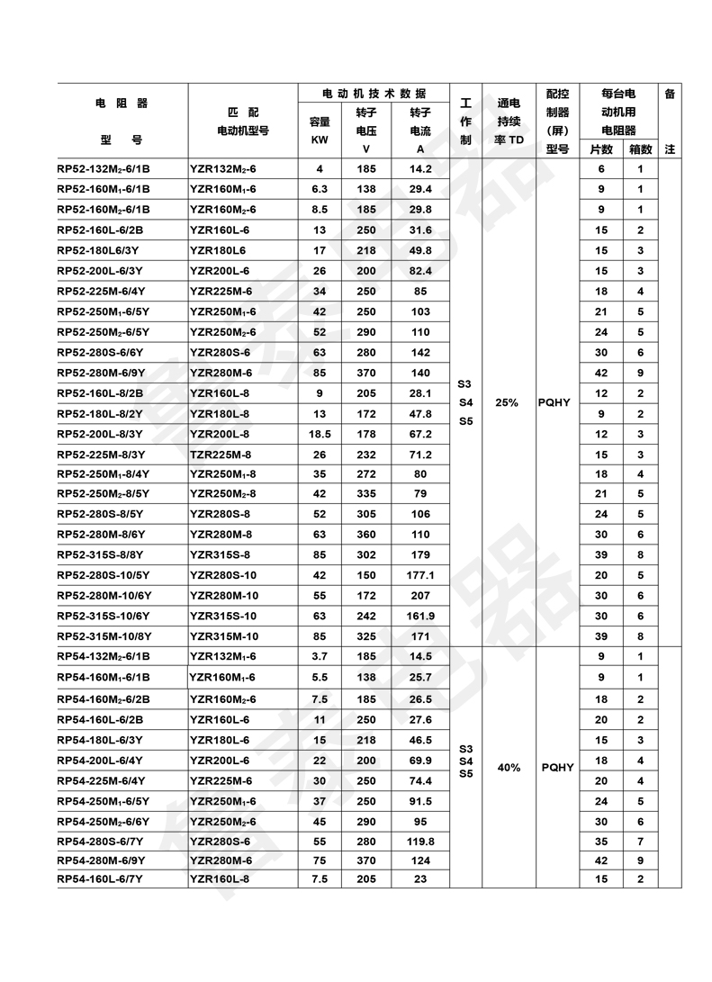 配YZR系列電動機(jī)用起動-調(diào)整電阻器-16