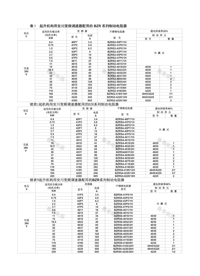 變頻器調(diào)速系統(tǒng)用制動(dòng)電阻2