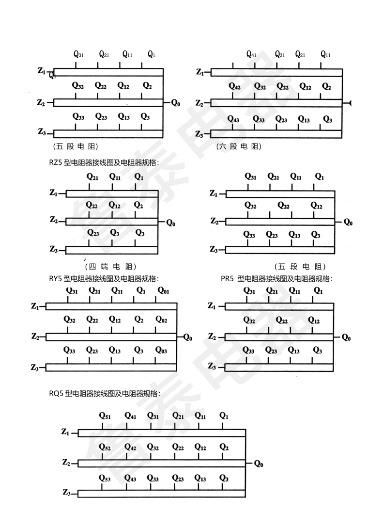 配YZR系列電動機(jī)用起動-調(diào)整電阻器-3