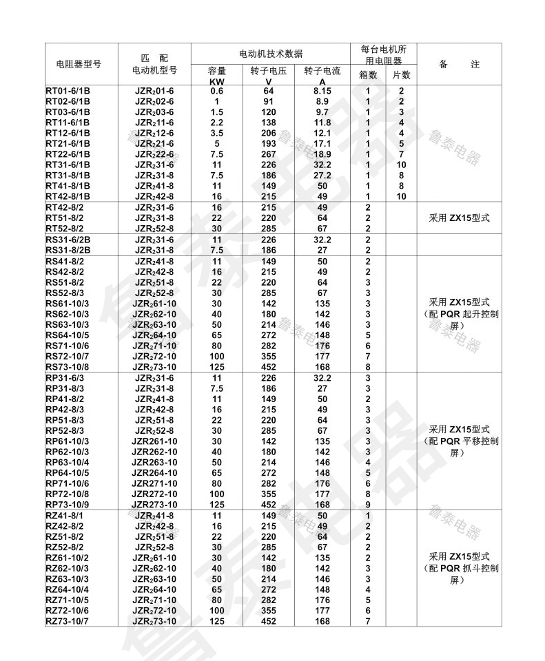 配JZR2系列電動機RT、RS、RP、RZ系列起動調(diào)速電阻器-2